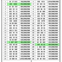 ۰۹۱۲.۱۰.۳۰.۵۳۰