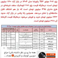 حواله 207