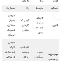 لپتاپ ‌Dell Precision5560 (فوق حرفه ای)|رایانه همراه|اصفهان, ملک‌شهر|دیوار