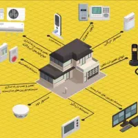 کلیه خدمات برقی ساختمانی