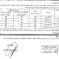 فروش زمین145متری انتهای صیاد شیرازی دونبش پایانکار|فروش زمین و ملک کلنگی|مشهد, نیروی هوایی|دیوار