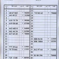 0912.09.59.116|سیم‌کارت|تهران, امام حسین|دیوار