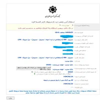 ثبت نام وام فرزندآوری تضمینی|خدمات رایانه‌ای و موبایل|سبزوار, قاضی زاد|دیوار
