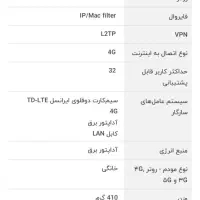 مودم ایرانسل|مودم و تجهیزات شبکه|اصفهان, ملک‌شهر|دیوار