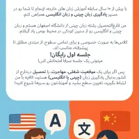 آموزش زبان چینی و انگلیسی، جلسه اول رایگان