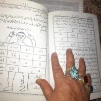 حل مشکل، گره در کارات داری|کتاب و مجله مذهبی|قزوین, |دیوار