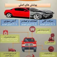 صدور آنلاین بیمه بدنه