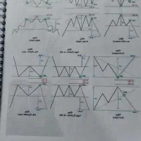 کتاب آموزش ترید  از صفر تا صد|کتاب و مجله آموزشی|خوسف, |دیوار