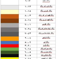 کرکره محافظتی از کارخانه بدون واسطه|مصالح و تجهیزات ساختمان|اندیشه, اندیشه فاز ۴|دیوار