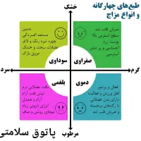 کار در منزل ویژه بانوان|استخدام بازاریابی و فروش|ایلام, |دیوار