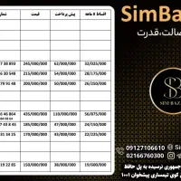 0912-519-22-85|سیمکارت|مشهد, شهرک رازی (شهرک غرب)|دیوار