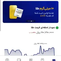 کد میلی milli-i2ljt httpsi.go