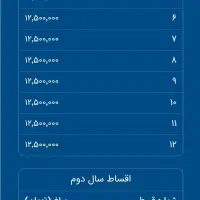 راهنمایی برای دریافت وام 4 درصد فوری|فعالیت داوطلبانه|تبریز, |دیوار
