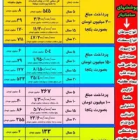 بیمه عمر بیمه سامان(طرح سامانیار)