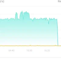 روشن شدن ماینر