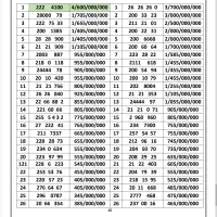 0912.223.97.99