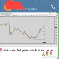 استراتژی صددرصد تضمینی سودده ترید فارکس کریپتو|خدمات آموزشی|تهران, افسریه شمالی|دیوار