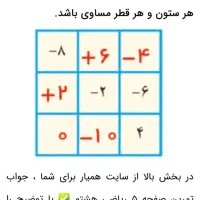 تدریس خصوصی درس ریاضی ابتدایی ومتوسطه اول