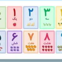 تدریس تضمینی تخصصی ریاضی مقطع ابتدایی و راهنمایی