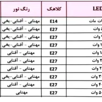 فروش فوق العاده لامپ پارس شوان با قیمت استثنایی