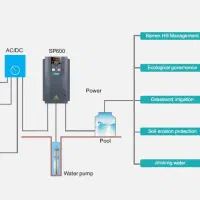 نیروگاه خورشیدی مشاوره طراحی اجراپنل اینورتر باتری