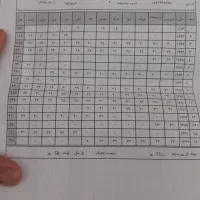 فروش خط موبایل ۹۱۲