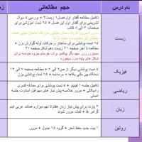 مشاوره کنکور تجربی و ریاضی ( دوران جمعبندی )