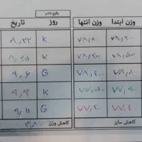 جشنواره لاغری سریع با دستگاه کاهش سایز و وزن اصولی