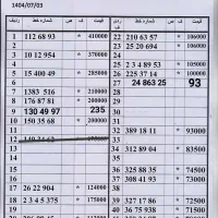 0912-83-88-614|سیم‌کارت|تهران, ستارخان|دیوار
