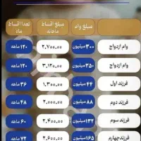 وام فرزندآوری فروش فوری