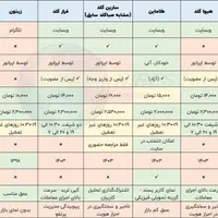 درآمد روزانه از نوسان قیمت طلا|خدمات مالی، حسابداری، بیمه|تهران, استاد معین|دیوار