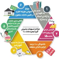 ارسال اظهار نامه مالیاتی