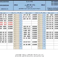 0912.261.67.43|سیم‌کارت|کرج, چهارصد دستگاه|دیوار