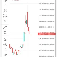 آموزش ترید دربازار مالی،طلا،فارکس،ارزدیجیتال،بورس|خدمات آموزشی|شهرکرد, |دیوار
