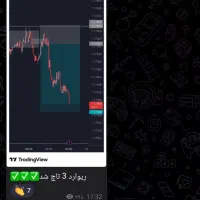 استراتژی ترید مکانیکی وین ریت 75%