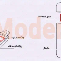 مودم