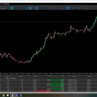پاس حساب پراپ فارکس بصورت  تضمینی.سریع با قرارداد