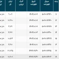 ارز دولتی جهت واردات خارج از نوبت