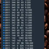 0911.349.9508 0911.349.9509|سیم‌کارت|رشت, استادسرا|دیوار