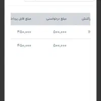 از وقت های خالیت کسب درآمد کن|استخدام رایانه و فناوری اطلاعات|گلبهار, شهر جدید گلبهار|دیوار