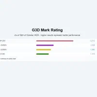 لپتاپ DELL PRECSION گرافیک 4|رایانه همراه|بندرعباس, |دیوار