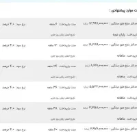 وام بانک کشاورزی