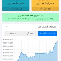طلا
