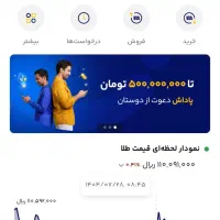 به راحتی 1.200.000میلیون تومان در بیار
