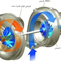 متخصص تعمیر و فروش توربو شارژ باضمانت کتبی