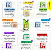 مشاوره تحصیلی و برنامه ریزی مشاور کنکور کتاب تست|خدمات آموزشی|اهواز, کیانپارس |دیوار