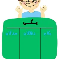 تدریس تمام دروس ابتدایی و ریاضیات متوسطه اول