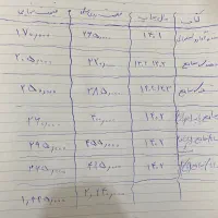 کتاب تست کنکور ریاضی|کتاب و مجله آموزشی|یزد, |دیوار