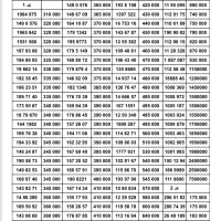 بزرگترین بورس سیمکارت 0912 ( نقد و اقساط )