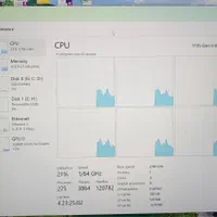 لپتاپ مهندسی لنوو T14s|رایانه همراه|تهران, ونک|دیوار
